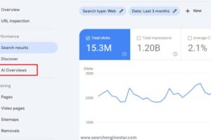 Google Search Console AI Overviews report showing 15.3M total clicks, 1.20B impressions, 2.1% CTR, and a detailed line graph of organic performance.