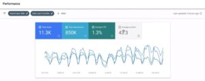 Google Search Console report showing 11.3K clicks, 850K impressions, 1.3% CTR, and an average position of 43.3 over the last 3 months, used by Kazmi Group for SEO performance analysis